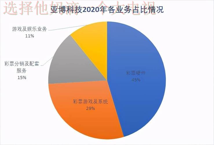 亚博科技控股未来发展与投资潜力分析