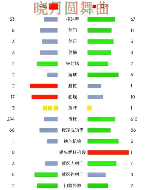 世界杯买球日本比赛怎么分析更稳